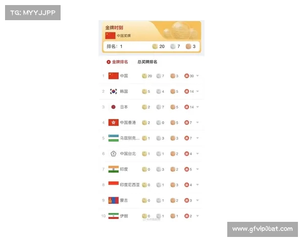 紧张赛程,中国队力求打破记录 紧张赛程,中国队力求打破记录