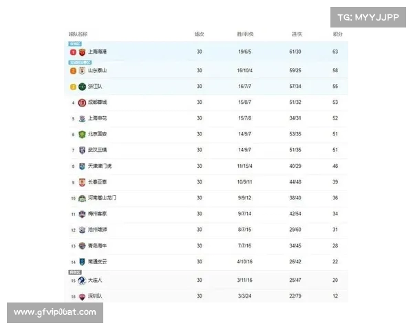 中超赛季最佳进球评选,谁能脱颖而出 中超赛季最佳进球评选,谁能脱颖而出